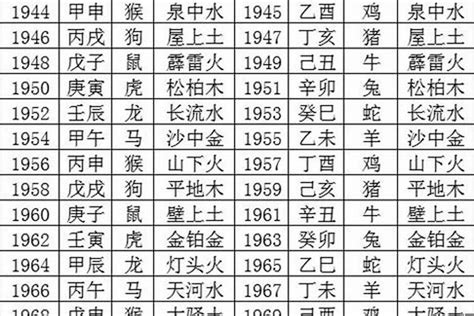 1993五行属什么|1993年5月出生的人五行属什么命？什么五行？